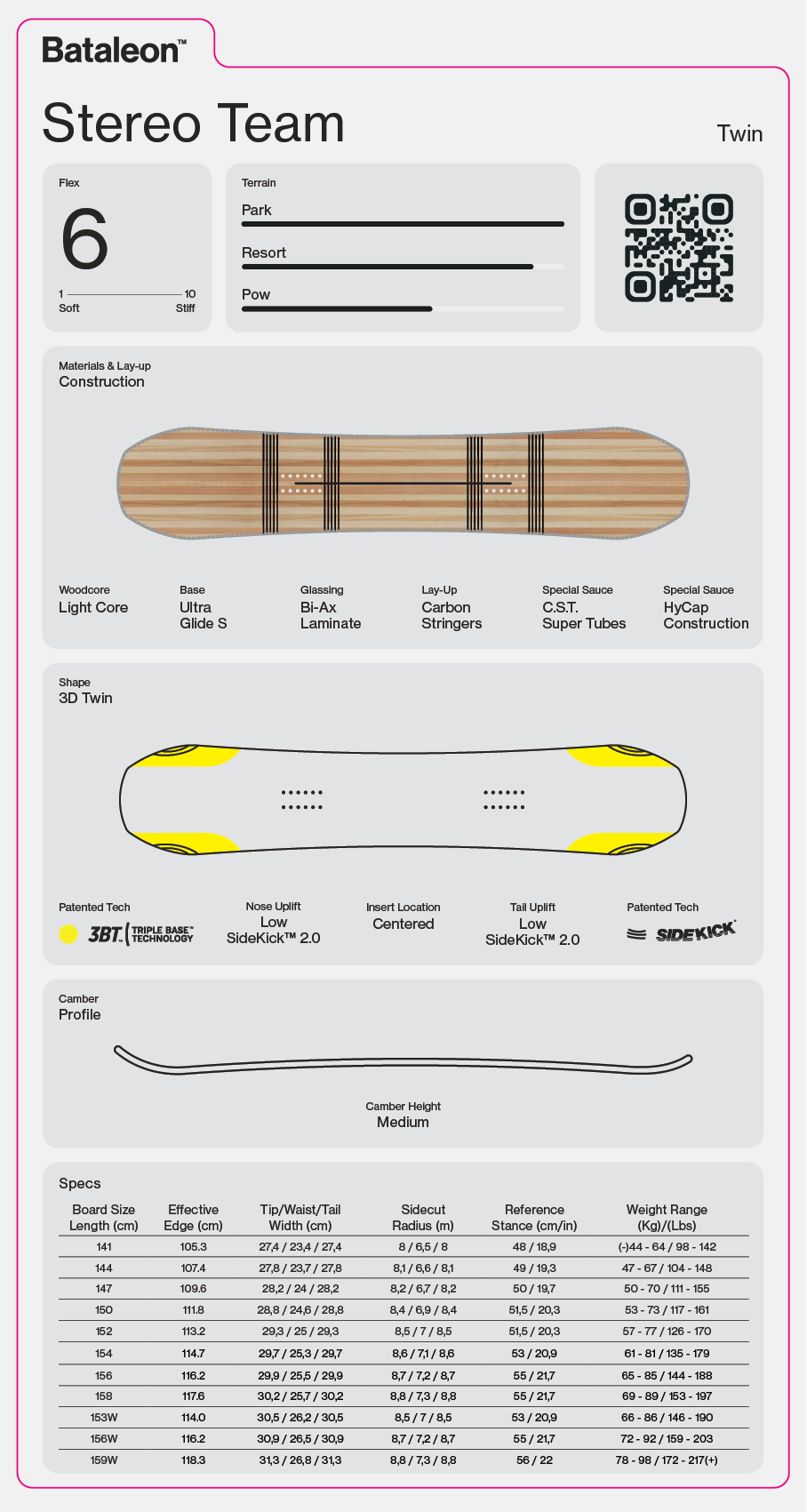 Bataleon Stereo Team Limited Early Release